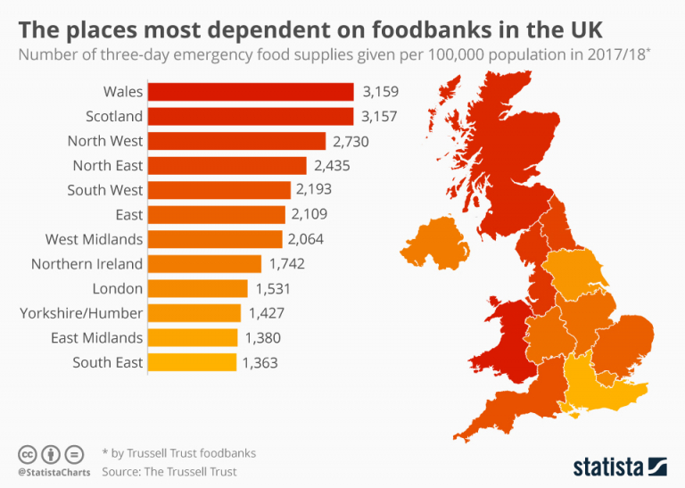 Mapping Food Insecurity in the UK N/LAB
